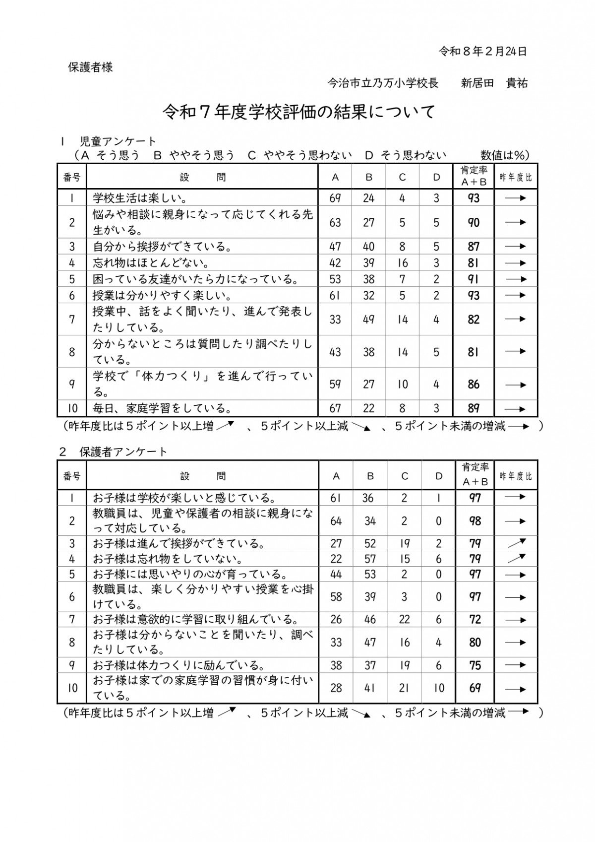Ｒ７学校評価結果HP用_page-0001